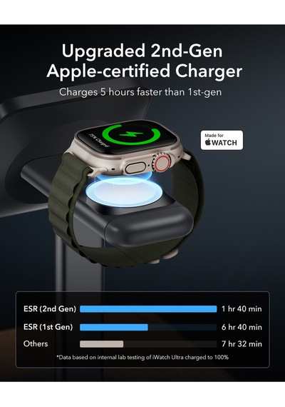 Halolock 3 İn 1 iPhone + Apple AirPods Uyumlu Watch Magsafe Şarj Standı Siyah Mfm Lisans