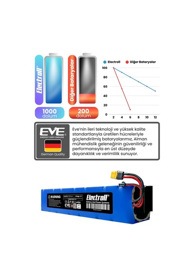 Electroll N65 Uyumlu Batarya Eko Kapasite 48v 9.600mah Elektrikli Scooter Bataryası Diğer