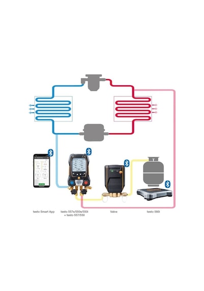 Testo 560I Set Dijital Gaz Dolum Terazisi Ve Akıllı Valf