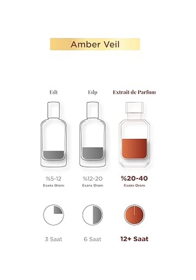 Aryené Amber Veil Parfüm Parfume For Women 50 Ml