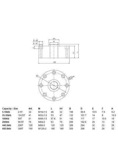 Pancake Buton Tipi Loadcell 5ton