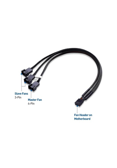 Fan Çoklayıcı Y Pwm Splitter Kablosu 4Pin Dişi 4Pin-2X 3Pin Erkek