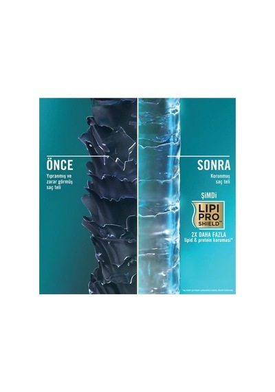 Rescue Fusions Nemlendirici Şampuan 385 Ml X 2
