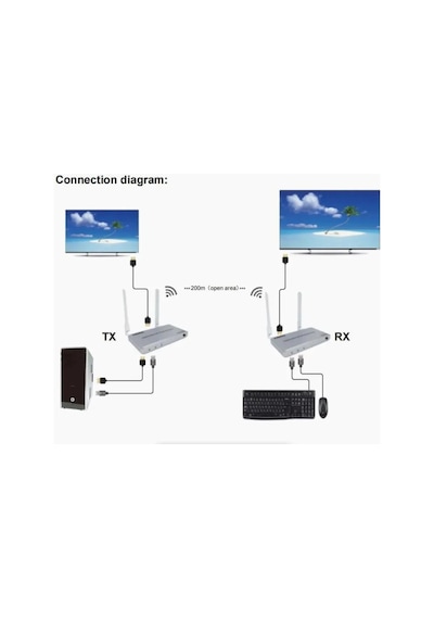Novacom Nvc-hdwe200 Hdmı/kvm Wireless Extender 200m