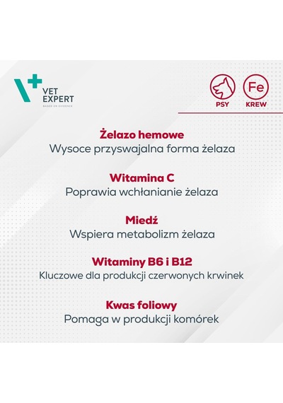 Vet Expert Hemovet