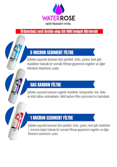 Tüm Kapalı Kasa Su Arıtma Cihazlarına Uygundur 3'lü Set Coconut