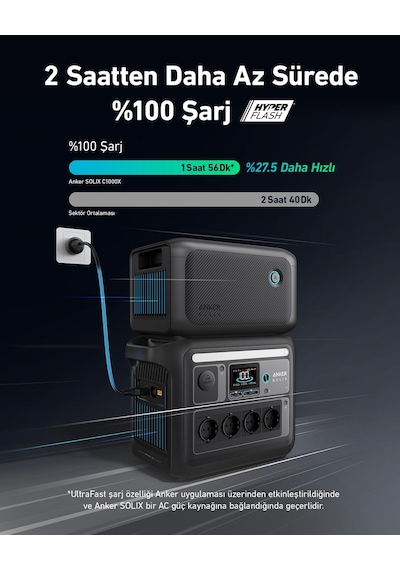 Anker Solıx BP1000X Ekstra Batarya 1056WH (Anker Solıx C1000X Uyumlu) -A1761