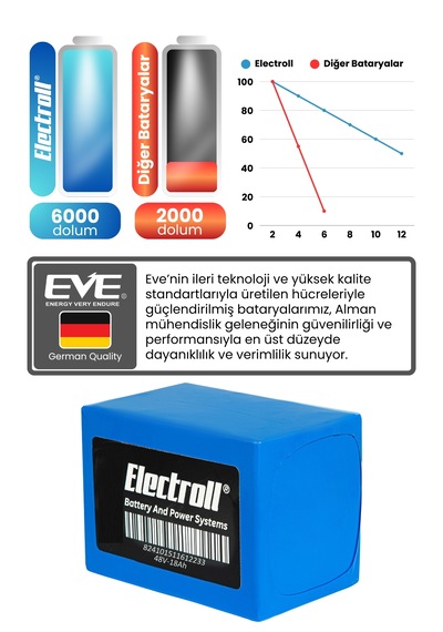 Motolux F4 Batarya Standart Kapasite Lifepo4 48v 18ah