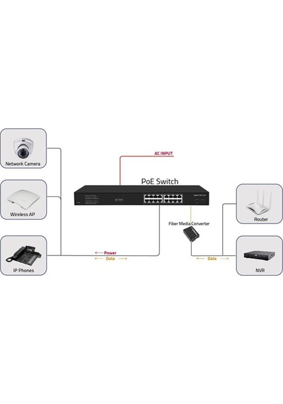 Ods 16port Poe 200w 2-sfp Gigabit Yönetilemez Switch 08ods-16gp2s-200