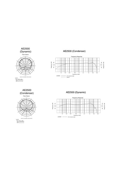Audio-Technica Ae2500 Condenser & Dinamik Kick Mikrofonu