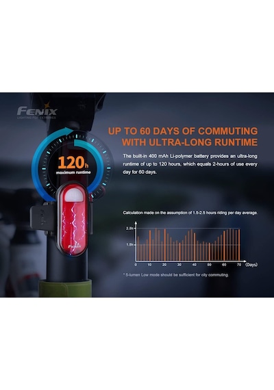 Fenix Bc05r V2.0 15 Lümen Ultra Parlak Kompakt Bisiklet Arka Lambası, Usb-c Şarj Edilebilir, Uzun Çalışma Süreli Çok Renkli