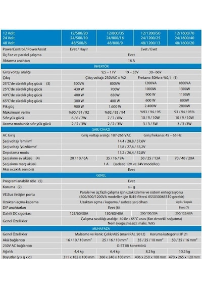 Victron Enerji Multiplus Invertör Şarj Cihazı 1200Va - 12-1200-50