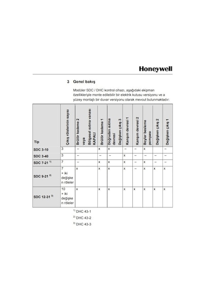 Honeywell Sdc 7-21 N - 7 Röleli Kazan Kontrol Panosu - Ekopanel
