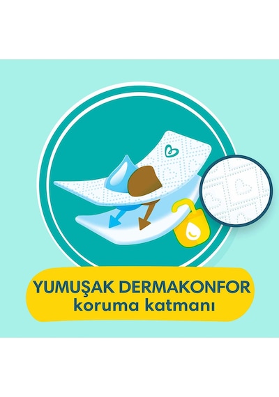 Prima Bebek Bezi Premium Care 1 Numara 70 Adet + Prima Bebek Bezi 2 Numara 60 Adet 2'li