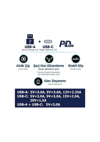 Blue Moon Pd 30watt Hızlı Şarj Aleti, A + C Girişli, Beyaz, Usb A Ve Type C Çıkışlı
