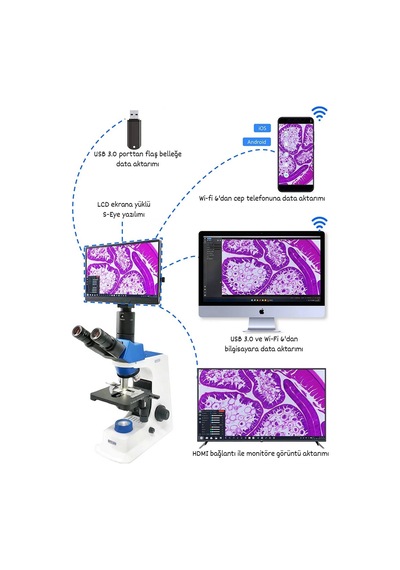 Ece Opto-edu 11.6" Lcd Ekranlı Mikroskop Kamerası 8.0mp Usb Hdmı Wi-fi Bağlantılı