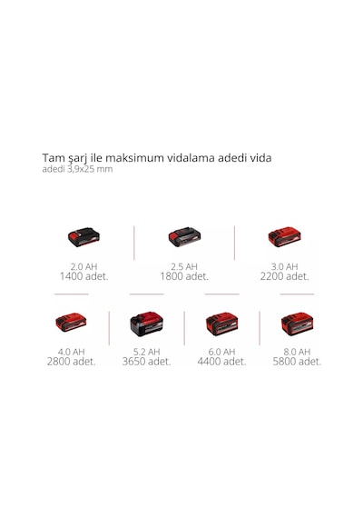 Einhell Set-70 Einhell Akülü Alçıpan Vidalama+2x 18v 2,5 Ahakü & Şarj Cihazı