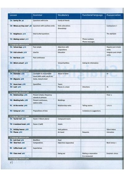 Straightforward  Pre-İntermediate Student’s Book 2.EL Temiz