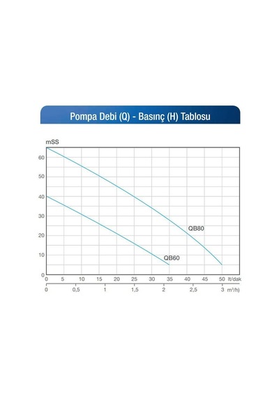 Alarko Jet Qbm-80 - 1 Hp - 220 V Tek Kademeli Periferik Santrifü