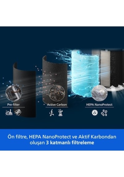 Philips Pureprotect Quiet 2200 Serisi Ac2220/10 Akıllı Hava