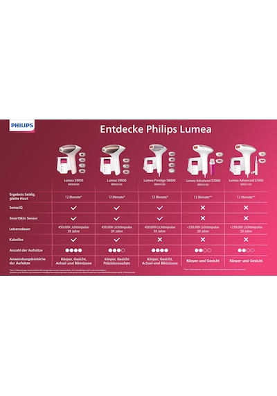 Philips Lumea S9000 BRI958/00 IPL 1000000 Atım Lazer Epilasyon Philips Lumea S9000 BRI958/00 IPL 1000000 Atım Lazer Epilasyon