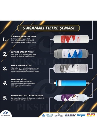 Piksel Aqua 5 Aşamalı Çelik Tanklı Açık Kasa Su Arıtma Cihazı Diğer