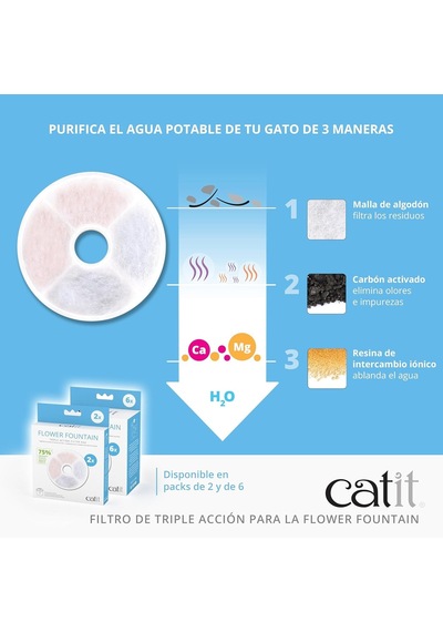 Catit Triple Action Filtre Çerçevesiz, Catit Çiçek Çeşmesi İçin Filtre, 2'li Paket Diğer