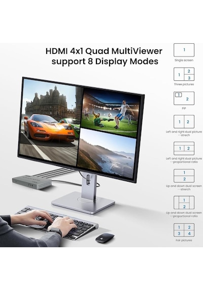 Novacom Nvc-hdsw4-q 4k Hdmı 4x1 Quad Multi-viewer 4giriş 1çıkış