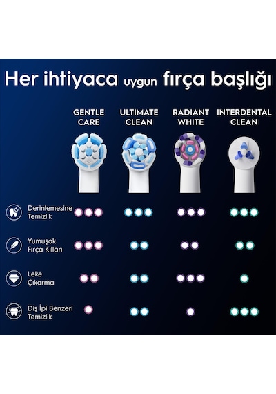 Oral-b İo Gentle Care Beyaz Diş Fırçası Yedek Başlığı 2 Adet