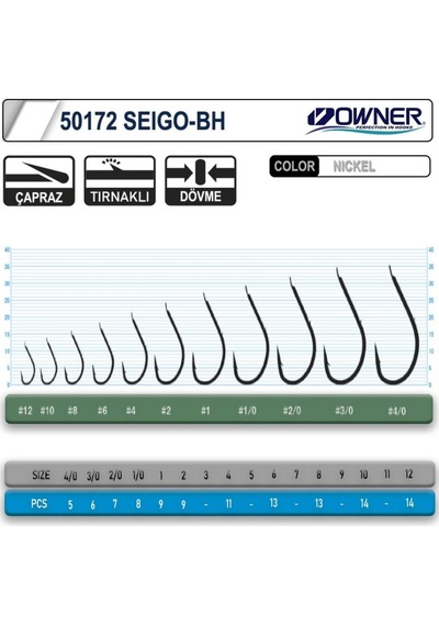 50172 - 2 Owner Igne