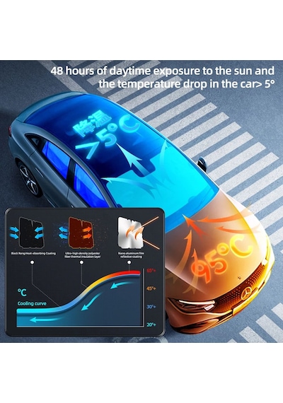 Honda Civic Sedan 2021-2022-2023-2024-2025 Güneşlik Şemsiye