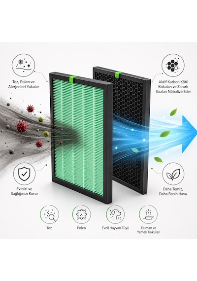 Purmed Coway AP-1018F & AIRMEGA 200 Hava Temizleyici Uyumlu Hepa + Petek Karbon Filtre Seti