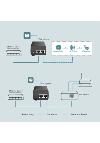 Tp-lınk Tl-poe160s Gıgabıt 48volt 30watt Poe Adaptör