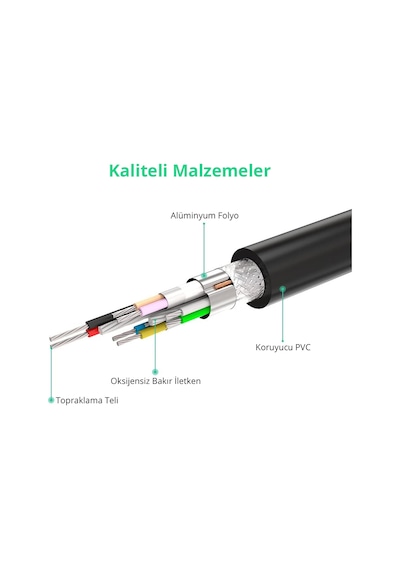 Ugreen Usb-a 2.0 Uzatma Kablosu Siyah 1.5 Metre, 10315