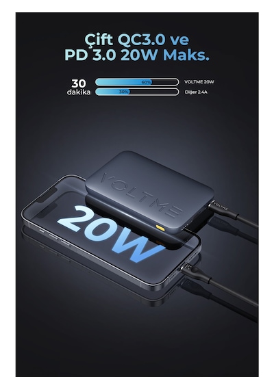 Voltme Hypercore 10000Mah 22.5W Powerbank
