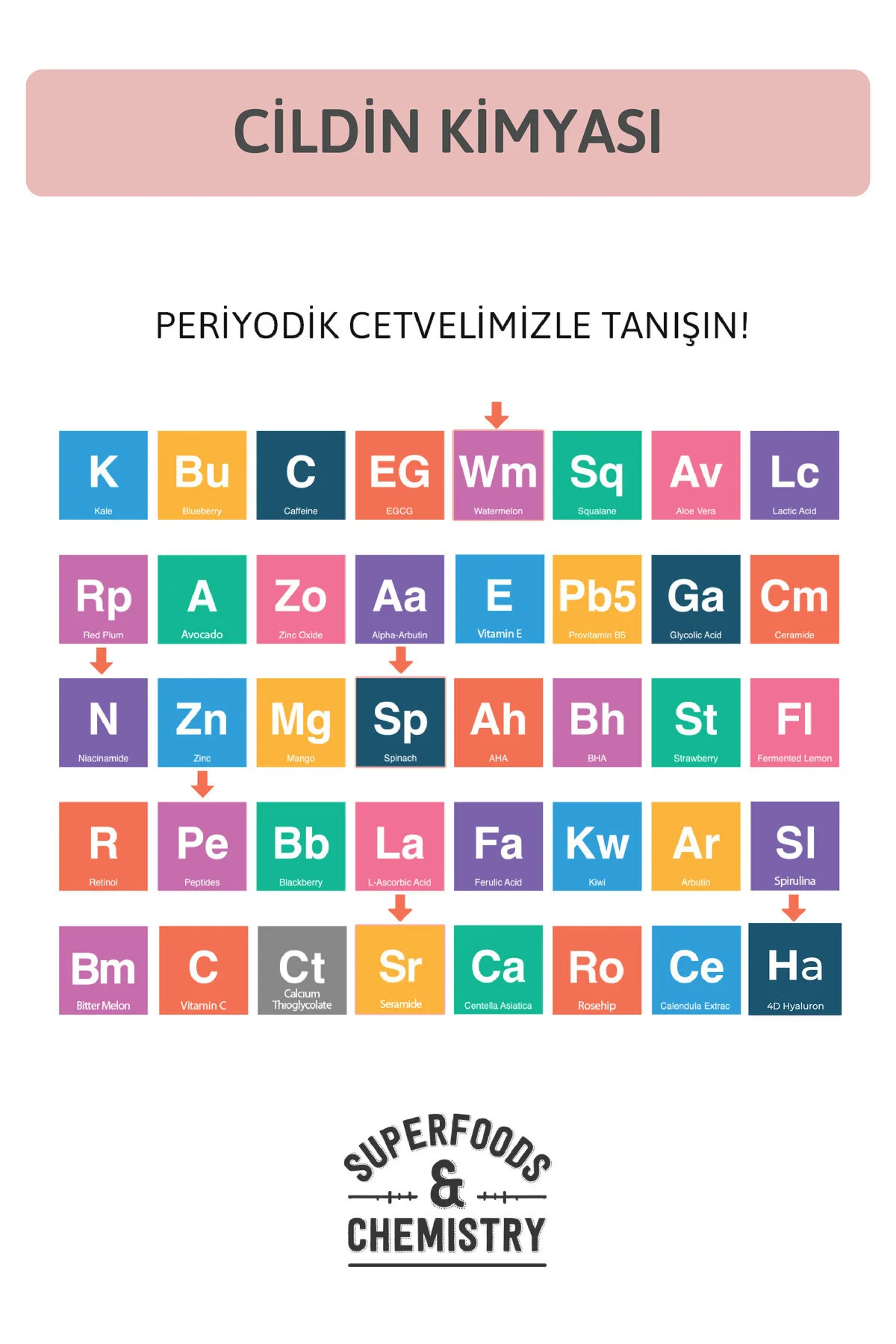 Ornate Su Bazlı Nemlendirici Ispanaklı Aydınlatıcı Yüz Kremi 50 ML