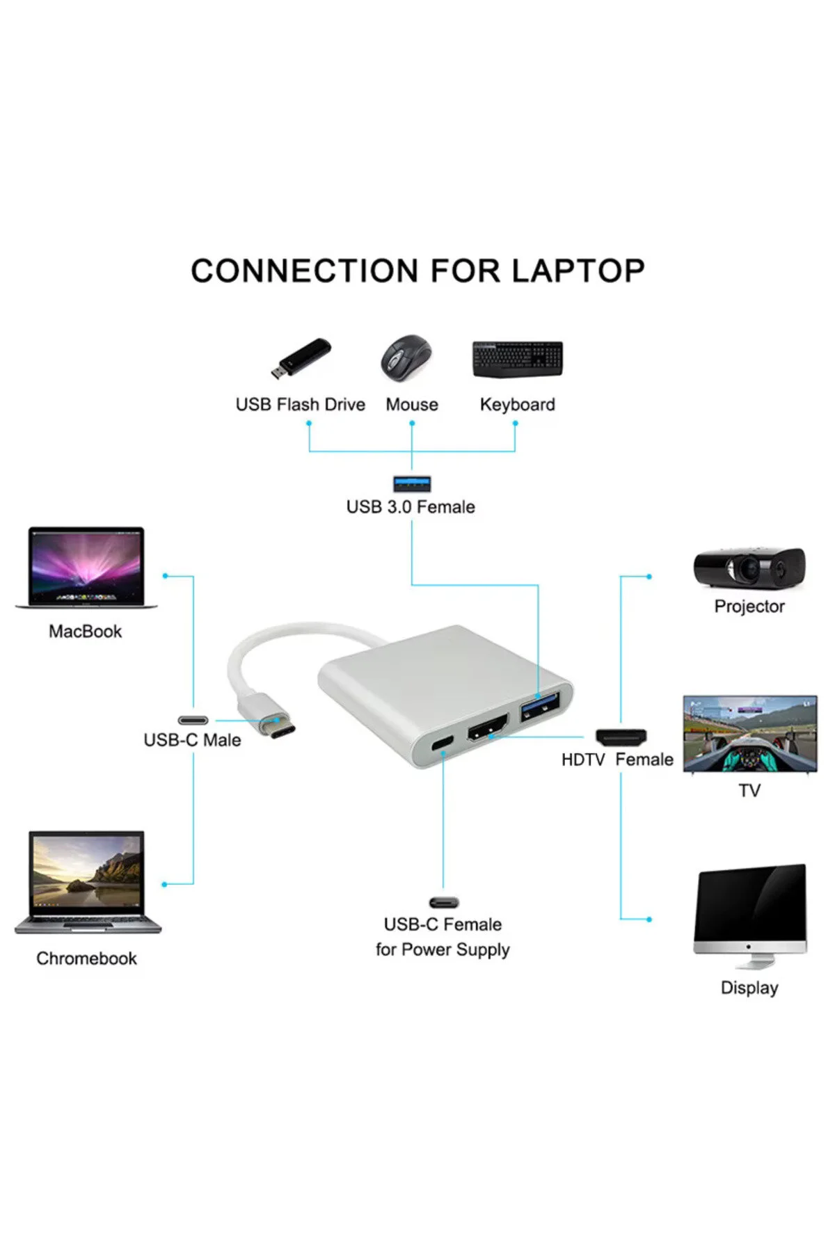 Hdmı Uyumlu 3 İn 1 Kablo Dönüştürücü Samsung Huawei İpad Mac Usb 3.1 Tip C Hdmı Uyumlu 4k Adaptör 001