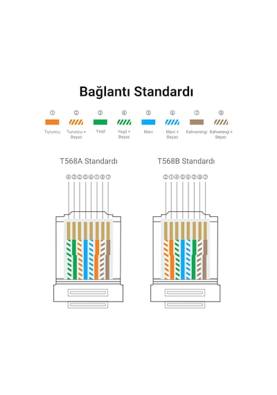 Ugreen Cat6 Rj45 Konnektör 10'lu Paket, 50961