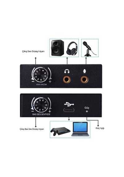 Usb Sound Card Playstation Uyumlu Ses Kartı Ps4 Ps5 Uyumlu Ses Kartı