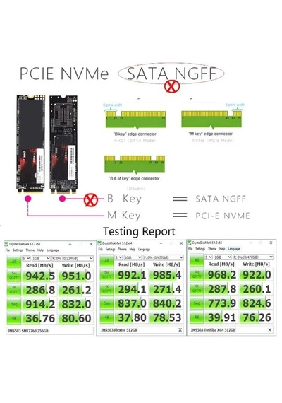 Usb 3.1 Type C To Pcı E Nvme & Sata M.2 Ssd Disk Kutusu