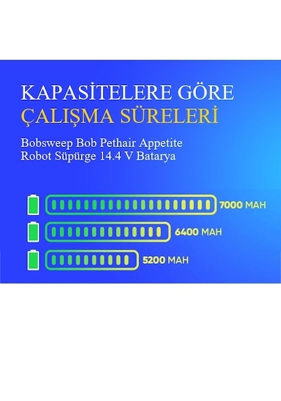 Bobsweep Bob Pethair Appetite Robot Süpürge 3500 Mah Batarya