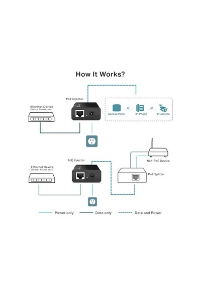 Tp-link Tl-poe150s Poe