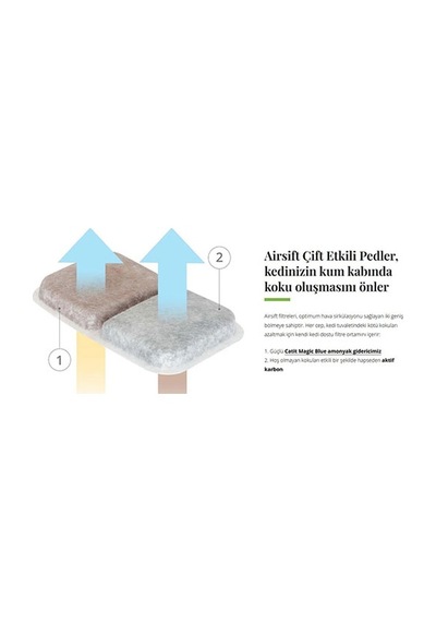 Catit Airsift Kedi Tuvaleti Koku Azaltımı Filtresi 2li 160-53016.01