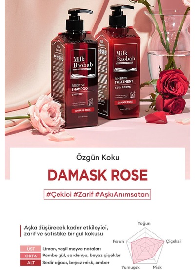 Hassas Saçlar İçin Nazik Bakım Sağlayan Saç Kremi Mılk Baobab Sensitive Treatment Damask Rose