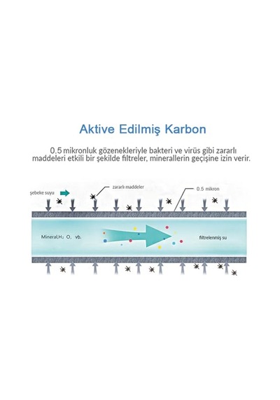 Aktive Edilmiş Karbon Filtreli Musluk Ucu Arıtıcı 3 Adet Karbon Filtreli Kartuş Gw-d03p2 Genel
