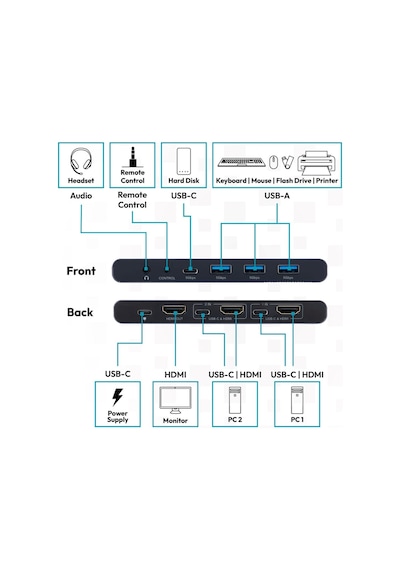 Ultra Hd 4k 60hz Kvm Switch 2x1 Hdmı + Usb 3.0 + Usb-c Tek Tuş Geçiş