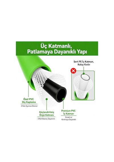 Robeve Bear Force Flexible Hortum Bosch Aquatak Uyumlu 10 Metre Basınçlı Yıkama Hortumu 200 Bar 2900 Psı Ultra Esnek Kırılmaya Dayanıklı Premium Hortum