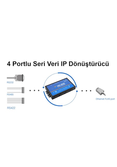 Seri Veri Ip Dönüştürücü 4 Port Usr-n540 Rs232 Rs485 Rs422
