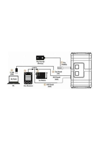 Ess Dual+ Çift Motor Ses Simülatörü Rc Araçlar İçin Gerçekçi Motor Sesleri