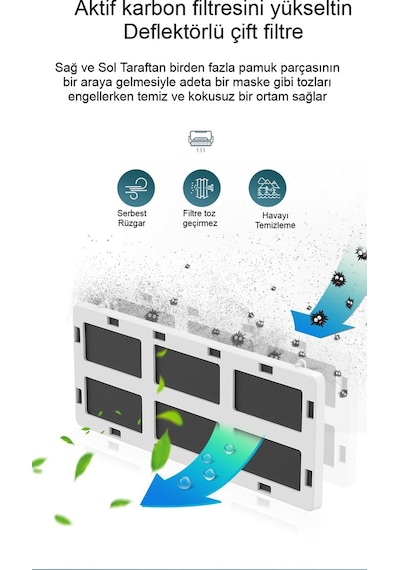 Evrensel Hava Klima Yönlendirme Aparatı Toz Geçirmez Filtre Arıtm